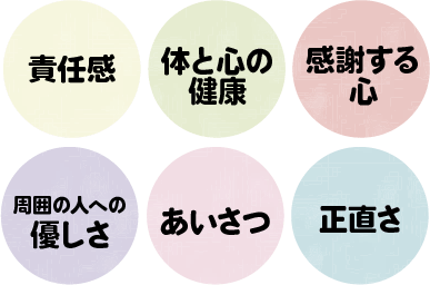 責任感・体と心の健康・感謝する心・周囲の人への優しさ・あいさつ・素直さ