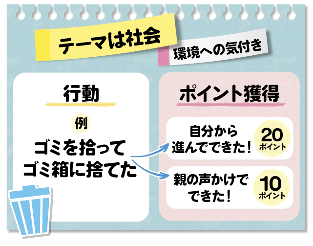 テーマは社会ー環境への気付きー